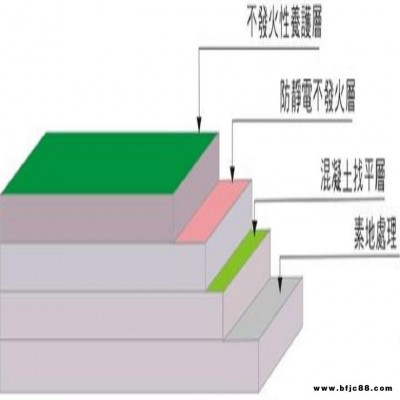 安顺高强耐磨料/高强抗磨料厂家价格嘉信杰