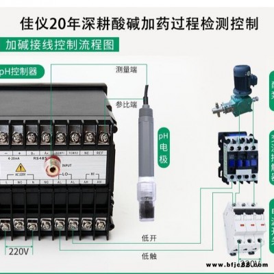 ph计控制器 发酵用ph计 ph计变送器 ph水质检测仪 ph水质监测仪