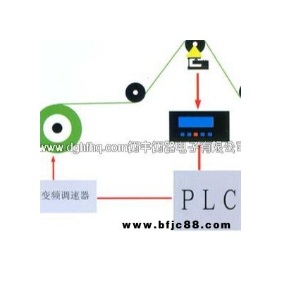 厂家供应 检重计数系统 配料称重系统 衡天衡器