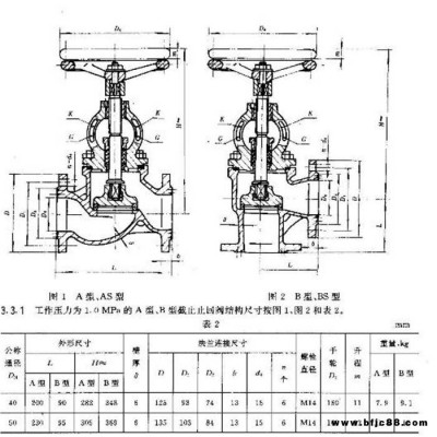 上海质邦阀门制造CB/T627-1992撞击式法兰铸钢截止止回阀现货供应