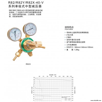 AMFLO敦阳R82系列黄铜减压阀