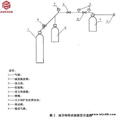 厨房设备灭火装置减压阀减压特性试验装置、消防检测设备