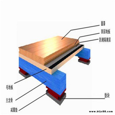 鑫德供应 南州 运动木地板 双龙骨运动地板 翻新