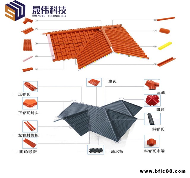 树脂瓦厂-树脂瓦-采光瓦找晟伟科技(查看)