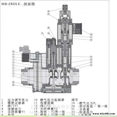 冬斯dungs电磁阀MB-ZRDLE420B01S20