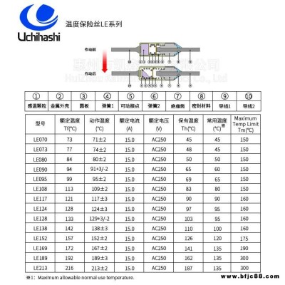 Uchihashi Estec LE090 94℃内桥温度保险丝，取暖器过热保护