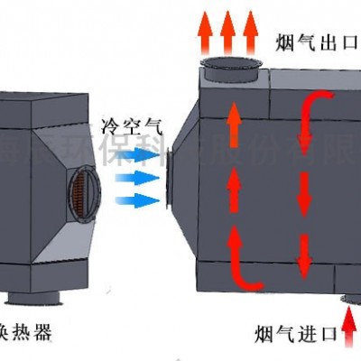 湖南热管翅片蒸汽烟气换热器列管换热器专业服务商