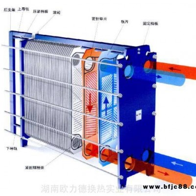 株洲渌口/攸县/醴陵/茶陵/炎陵浅波纹换热器_浅波纹板式换热器生产厂家_人字形波纹换热器厂价直销