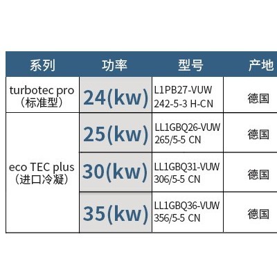 焦作威能壁挂炉 值得信赖 郑州博菲德商贸供应