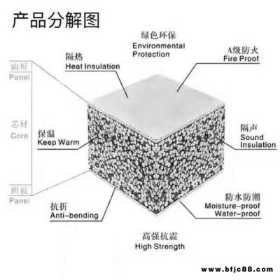 福建防火墙板 隔墙板轻质隔墙板 EPS泡沫墙防火墙板 轻质薄体防水防火新型环保