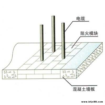 上海防火型有机防火模块