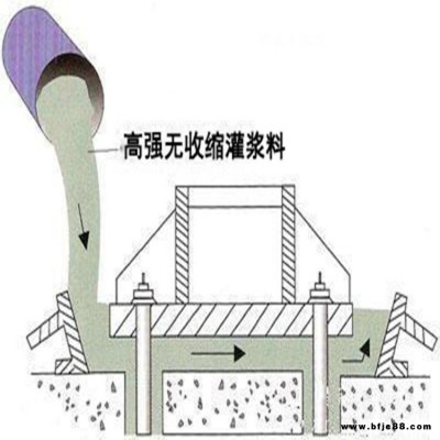 永城高强自流无收缩灌浆料 快干灌浆料河南厂家供应