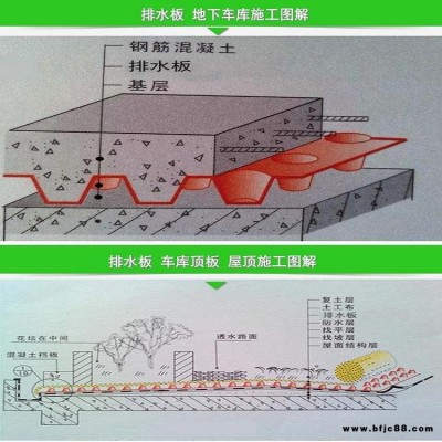 好货选汉高　山东排水板厂家　3cm高排水板　HDPE排水板