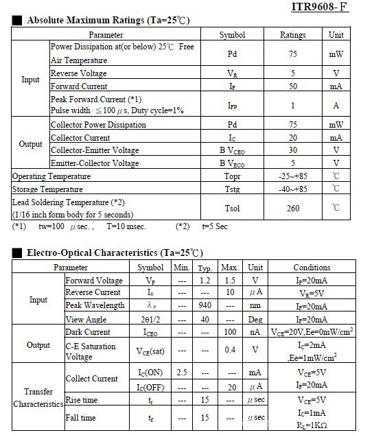 凹槽光电开关ITR9608-F,ITR9608专用于舞台灯，摇头灯示例图2