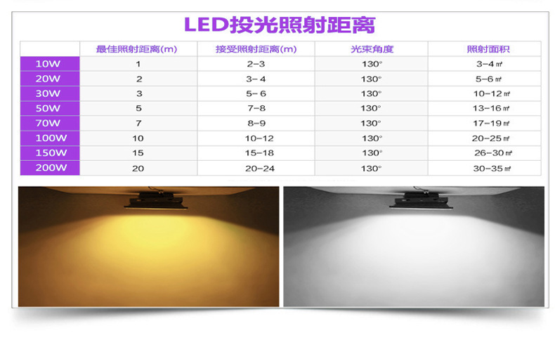 LED户外投光灯广告照明泛光灯投射灯工程专用地埋投光灯50W示例图20