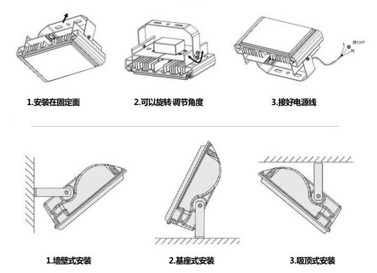 厂家直销 LED投光灯泛光灯一体院庭灯薄款户外一体式led投光灯示例图17