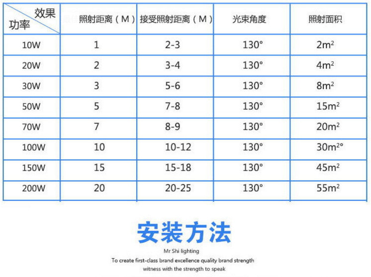 led投光灯红外线人体感应庭院投射灯车库防盗监控补灯 投光灯示例图17