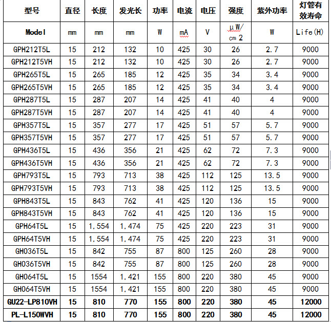 废气处理灯管 油烟处理灯 光催化灯管 TOC降解灯 臭氧紫外线灯示例图32