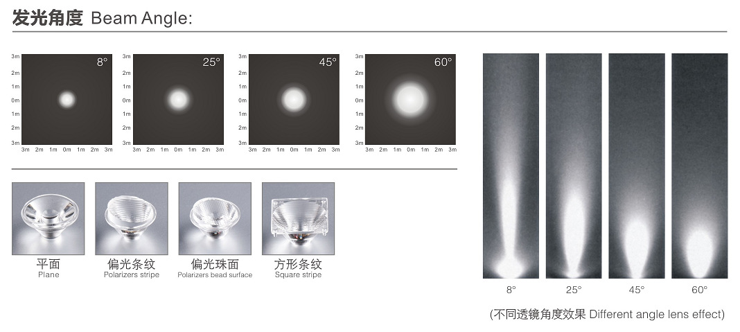 供应LED288W/612W大功率投光灯/双层投光灯/可选彩色或单色示例图9