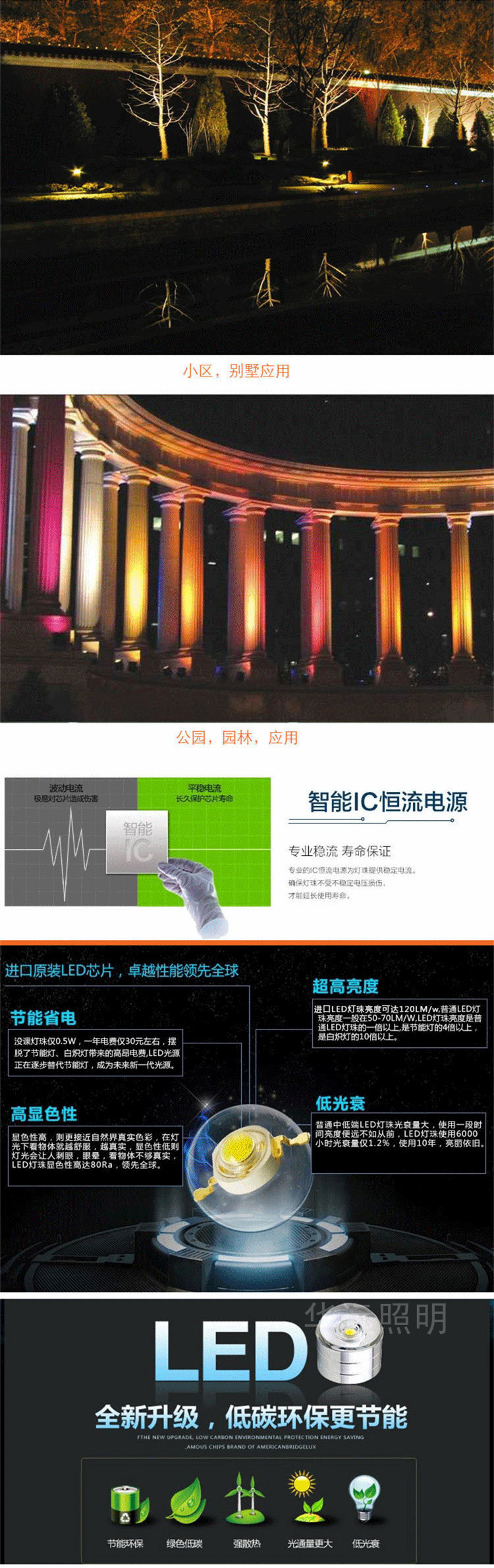 led投光灯 投射灯6W/9W/12W/24W/36W/48W户外投光灯泛光灯 聚光灯示例图20