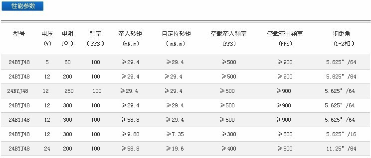 广东舞台灯 草坪灯 激光灯 激光灯 摇头步进电机24BYJ48示例图37