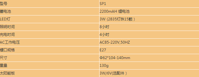 厂家直销奥林斯科技（OLYS）直流/交流通用LED应急灯，便携式照明产品示例图1