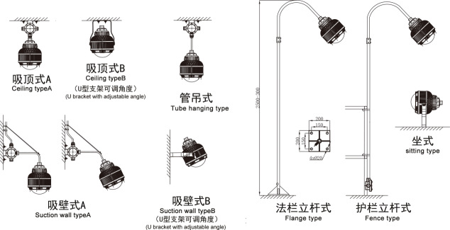 LED防爆泛光灯 消防应急灯 防爆灯 bad206防爆投光灯100W示例图2