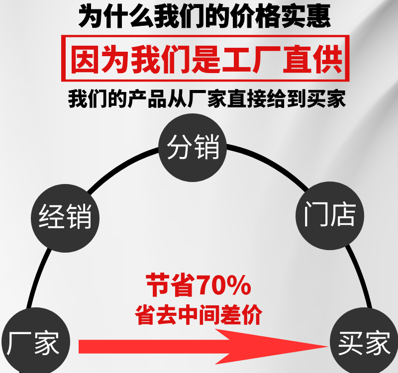 山东源头工厂 橱柜杜邦端子线直销 安富端子线 规格齐全 欢迎定制示例图8