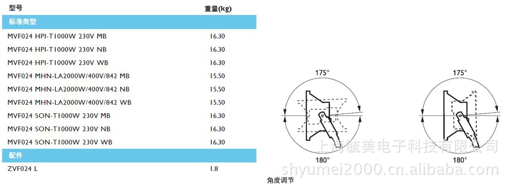 飞利浦 MVF024/1000W大功率泛光灯/1000W MVF024投光灯 投射灯示例图4