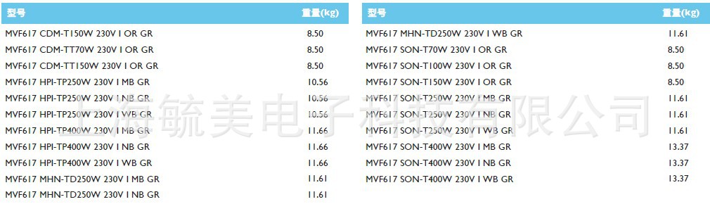 飞利浦MVF617/SON-T 250W/400W投光灯示例图4