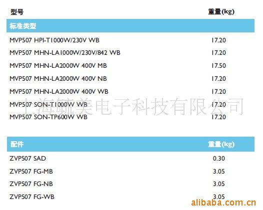 飞利浦MVP507/SON-T 1000W泛光灯/MVP507/HPI-T 1000W投光灯示例图3