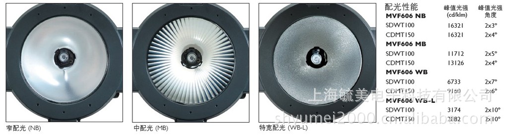 飞利浦 MVF606/CDM-T 150W泛光灯 飞利浦MVF606投光灯150W示例图5