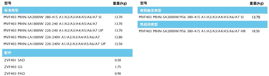 飞利浦MVF403/MHN-LA 1000W球场灯 飞利浦403 投光灯 2000W泛光灯示例图3