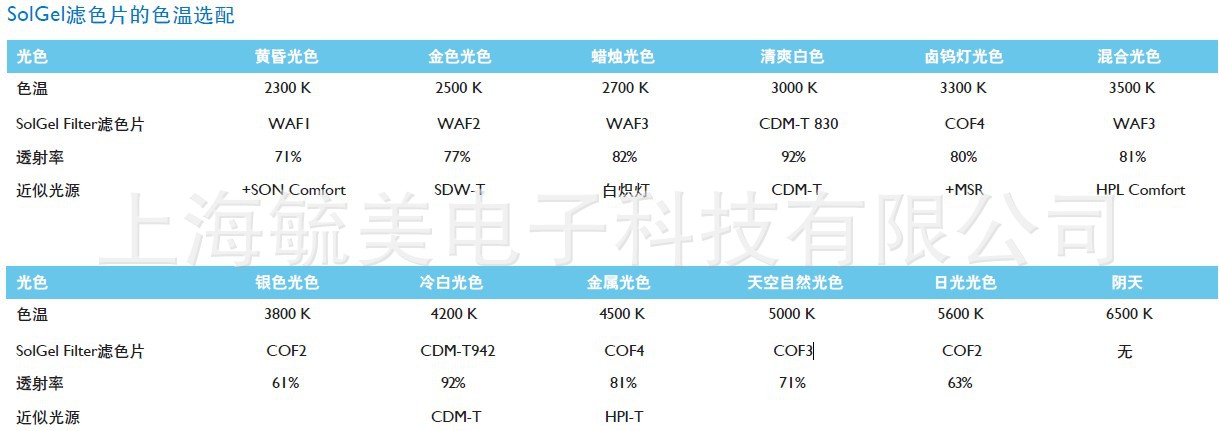 飞利浦150W投光灯 MVF619/CDM-T 150W示例图4