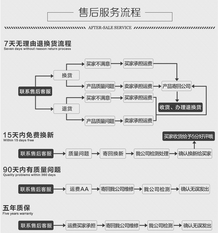 太阳能路灯 太阳能壁灯围墙灯led庭院灯景观灯小区路灯防水家用示例图10