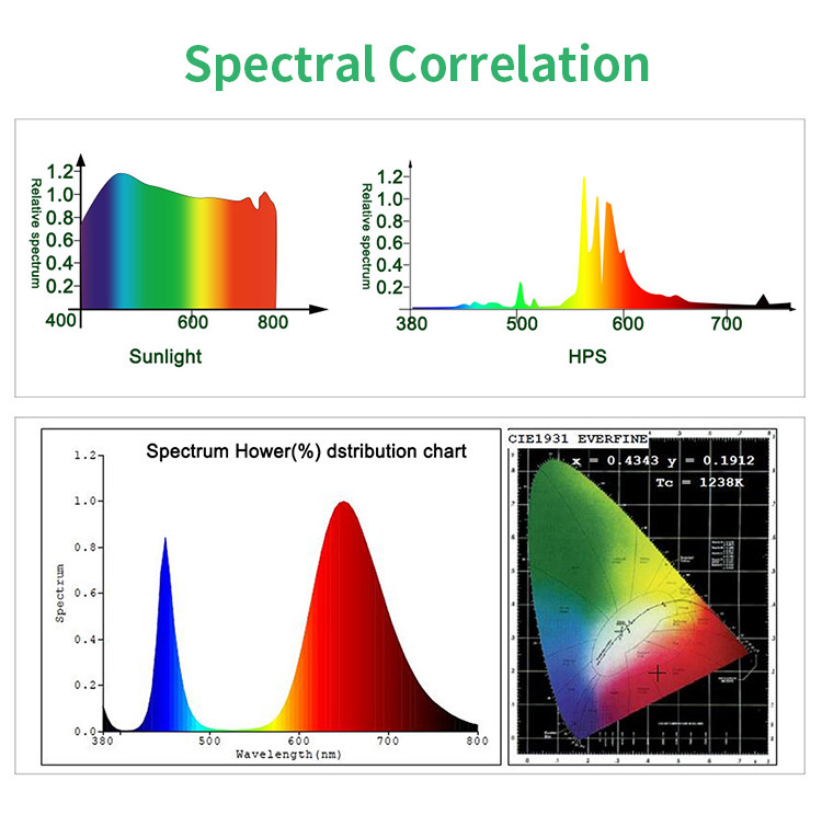 超薄植物灯 110v Led 全光谱COB 防水花卉蔬菜地下室 投光灯 吊装示例图16