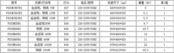 生产厂家批发供应普瑞斯 400w投光灯 圆形投光灯 金卤投光灯示例图2