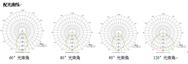 直销LED投光灯补光灯监控用投光灯30w40w50w60w高光效LED投光灯示例图8