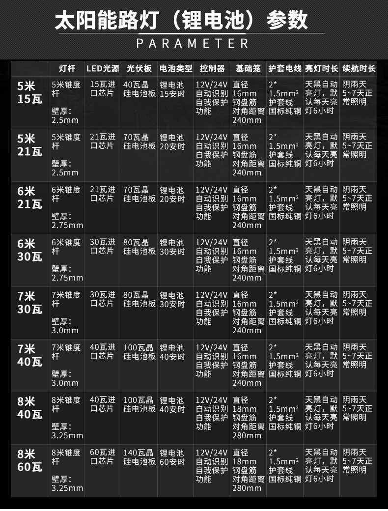 太阳能路灯一体化 6米7米30W40W 太阳灯路灯led 太阳能路灯分体环保太阳能路灯新农村led室外道路灯防水小区路灯示例图26