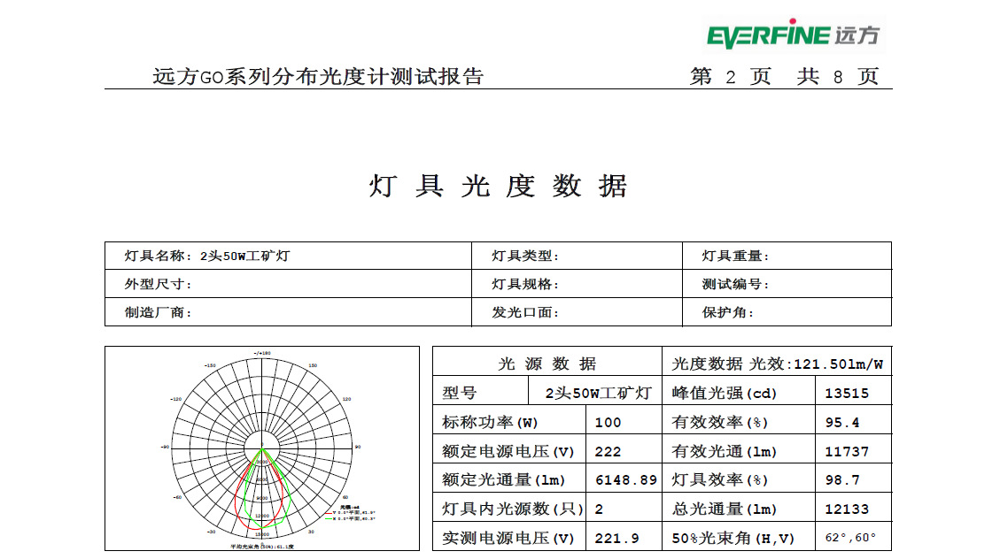 高光通双模组 LED集成投光灯 80w 100w 光效高达120lm/wLED泛光灯示例图4