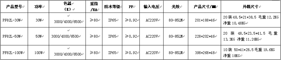 超薄防水无驱动IP65LED泛光灯50W节能灯投光灯30W100W工程泛光灯示例图12