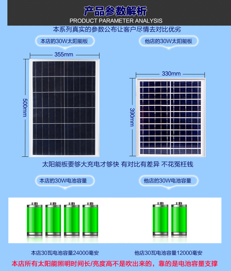 太阳能led路灯家用户外超亮庭院灯新农村小区别墅防水高杆道路灯示例图8