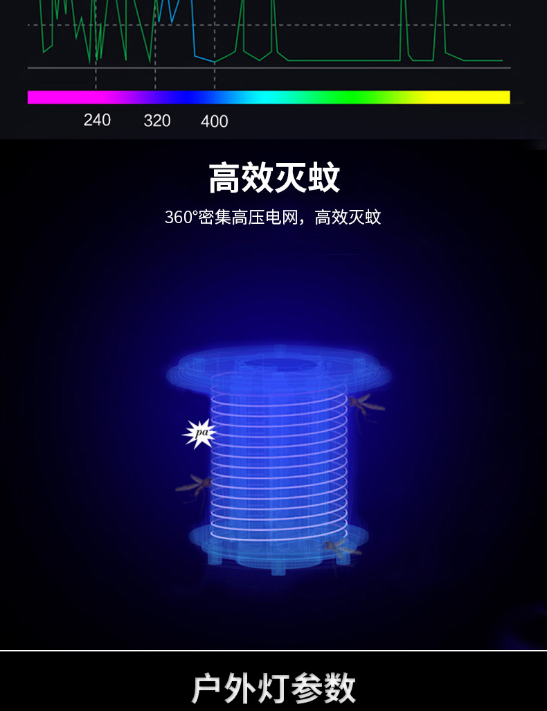 便携户外无线防水充电灭蚊灯 家用应急灯灭蚊灯野营灯照明小夜灯示例图4