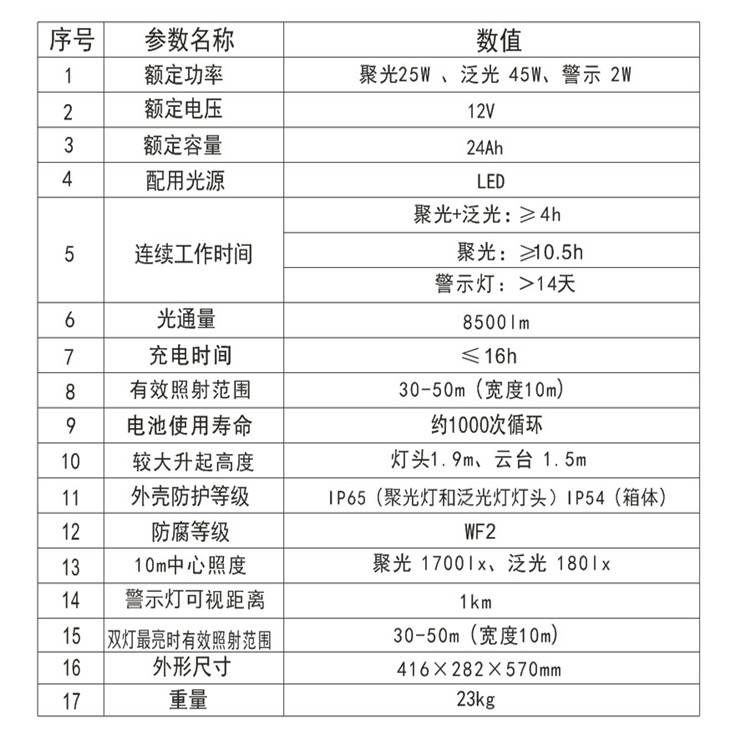 海洋王防爆灯具 应急灯 T139便携式移动照明车