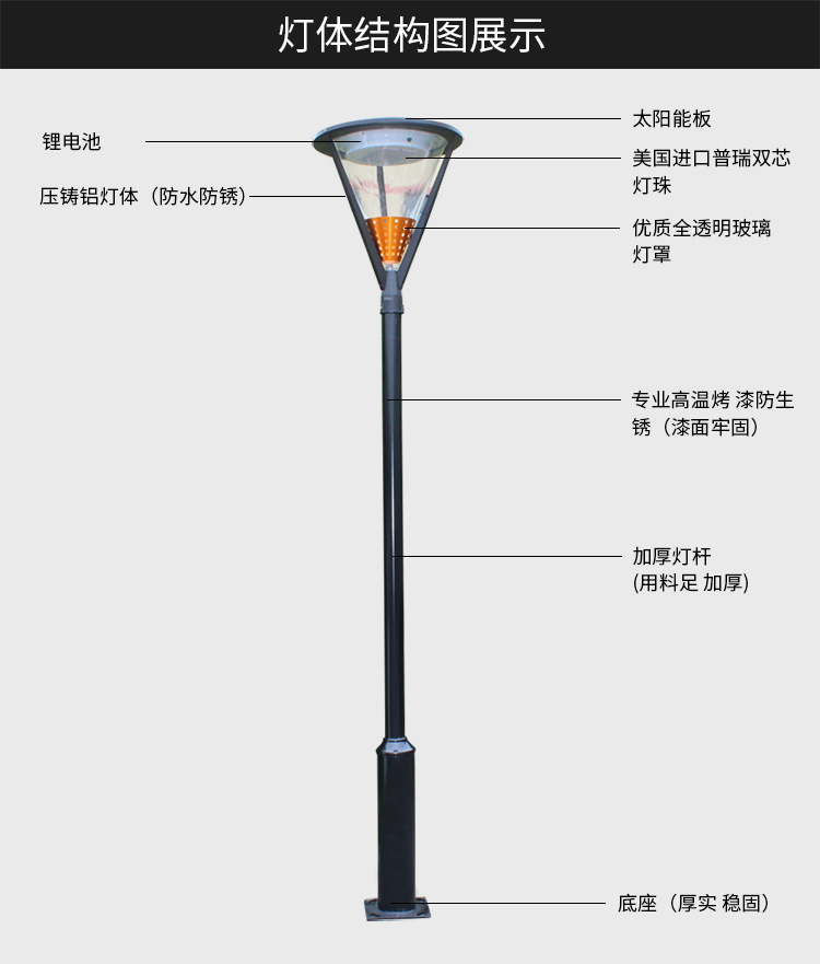 太阳能路灯户外庭院灯led防水花园小区道路高杆3米路灯厂家直销示例图17