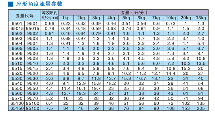 扇形流量参数.jpg