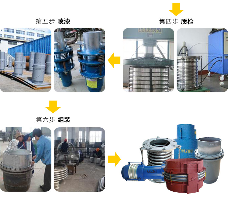 304铰链横向波纹管补偿器  JJH DN50铰链横向波纹管 天津示例图18