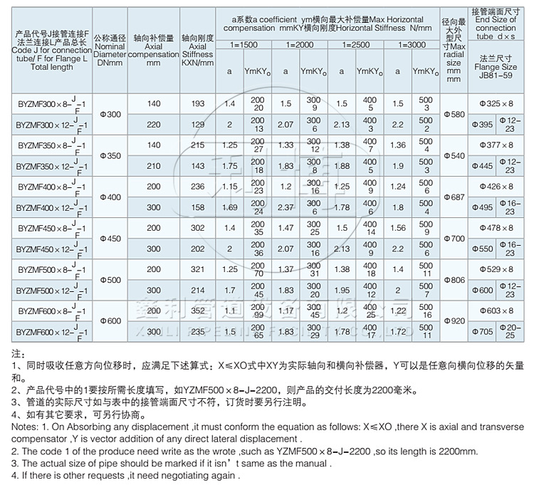 304铰链横向波纹管补偿器  JJH DN50铰链横向波纹管 天津示例图13