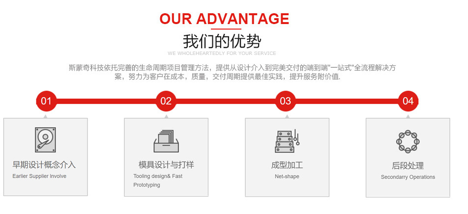 平板支架转轴 翻盖阻尼转轴任意停阻尼铰链支架转轴定制 厂家直销示例图18