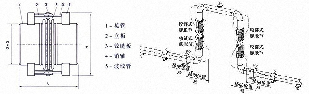 厂家供应单式铰链波纹补偿器单式铰链型波纹膨胀节示例图10